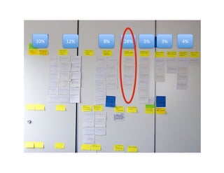 10%    12%    8%    28%    5%    3%    4% 
 