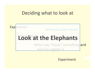 Deciding what to look at
                               

Experience 
                    What you care about 
      Disrup8ons 
     Look at the Elephants 
              When you “know” something and 
               want to explain it  

                           Experiment 
 