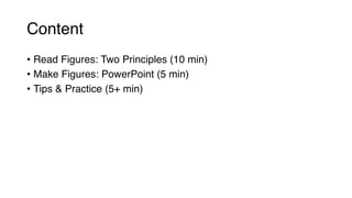 Making figures on ppt | PDF