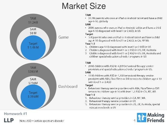 Homework market