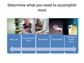 Book sale
Membership
Drive
Newsletter Bingo Night
Traditional
Author
Event
Determine what you need to accomplish
most
 
