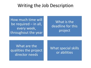 Writing the Job Description
How much time will
be required – in all,
every week,
throughout the year
What is the
deadline for this
project
What are the
qualities the project
director needs
What special skills
or abilities
 