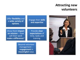 Attracting new
volunteers
Offer flexibility and
a wide variety of
options.
Engage their skills
and expertise
Show them impact
on mission -- how
will their work
make a difference?
Provide clear
expectations of
time, tasks and
training.
Beyond volunteer
management --
engagement in
meaningful ways.
 