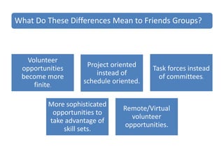 What Do These Differences Mean to Friends Groups?
Volunteer
opportunities
become more
finite.
Project oriented
instead of
schedule oriented.
Task forces instead
of committees.
More sophisticated
opportunities to
take advantage of
skill sets.
Remote/Virtual
volunteer
opportunities.
 