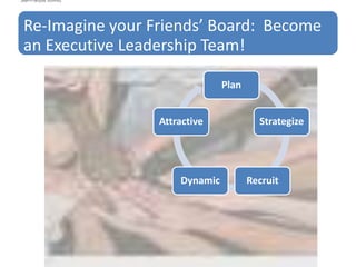 Re-Imagine your Friends’ Board: Become
an Executive Leadership Team!
Plan
Strategize
RecruitDynamic
Attractive
Jean-François Schmitz
 