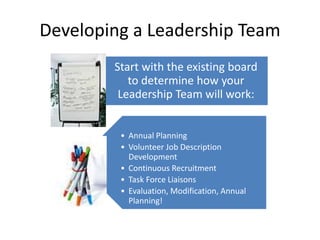 Developing a Leadership Team
Start with the existing board
to determine how your
Leadership Team will work:
• Annual Planning
• Volunteer Job Description
Development
• Continuous Recruitment
• Task Force Liaisons
• Evaluation, Modification, Annual
Planning!
 