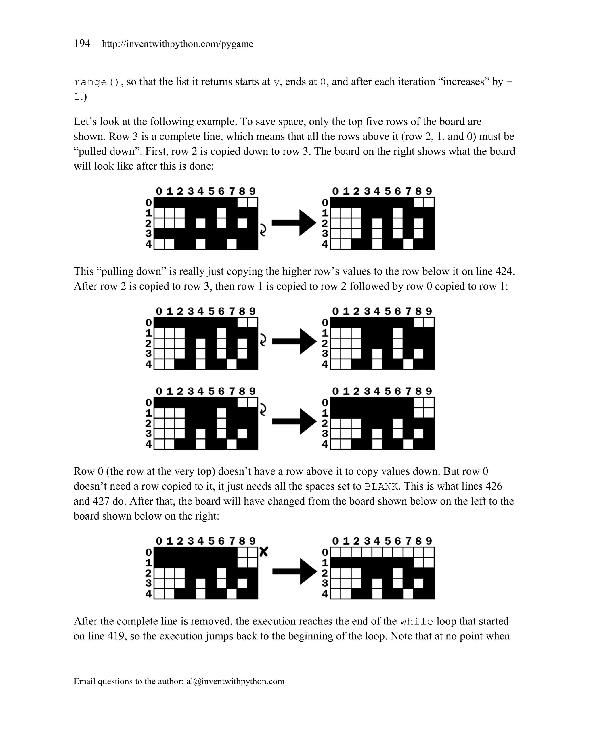 194    http://inventwithpython.com/pygame


range(), so that the list it returns starts at y, ends at 0, and after each iteration ―increases‖ by -
1.)

Let’s look at the following example. To save space, only the top five rows of the board are
shown. Row 3 is a complete line, which means that all the rows above it (row 2, 1, and 0) must be
―pulled down‖. First, row 2 is copied down to row 3. The board on the right shows what the board
will look like after this is done:




This ―pulling down‖ is really just copying the higher row’s values to the row below it on line 424.
After row 2 is copied to row 3, then row 1 is copied to row 2 followed by row 0 copied to row 1:




Row 0 (the row at the very top) doesn’t have a row above it to copy values down. But row 0
doesn’t need a row copied to it, it just needs all the spaces set to BLANK. This is what lines 426
and 427 do. After that, the board will have changed from the board shown below on the left to the
board shown below on the right:




After the complete line is removed, the execution reaches the end of the while loop that started
on line 419, so the execution jumps back to the beginning of the loop. Note that at no point when


Email questions to the author: al@inventwithpython.com
 