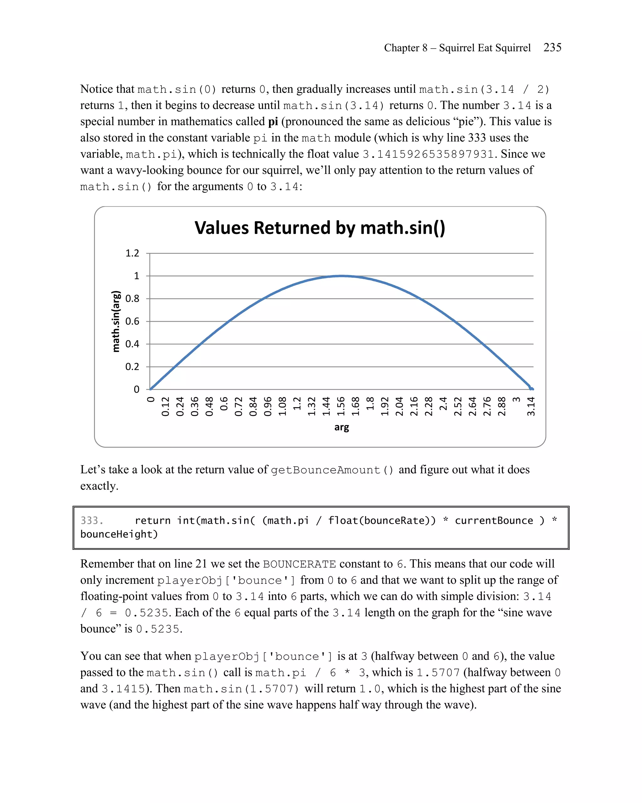 Chapter 8 – Squirrel Eat Squirrel   235


Notice that math.sin(0) returns 0, then gradually increases until math.sin(3.14 / 2)
returns 1, then it begins to decrease until math.sin(3.14) returns 0. The number 3.14 is a
special number in mathematics called pi (pronounced the same as delicious ―pie‖). This value is
also stored in the constant variable pi in the math module (which is why line 333 uses the
variable, math.pi), which is technically the float value 3.1415926535897931. Since we
want a wavy-looking bounce for our squirrel, we’ll only pay attention to the return values of
math.sin() for the arguments 0 to 3.14:


                            Values Returned by math.sin()
                      1.2

                       1
      math.sin(arg)




                      0.8

                      0.6

                      0.4

                      0.2

                       0
                            0.36




                            1.92




                            3.14
                            0.12
                            0.24

                            0.48

                            0.72
                            0.84
                            0.96
                            1.08

                            1.32
                            1.44
                            1.56
                            1.68


                            2.04
                            2.16
                            2.28

                            2.52
                            2.64
                            2.76
                            2.88
                               0




                               3
                             0.6




                             1.2




                             1.8




                             2.4
                                                   arg


Let’s take a look at the return value of getBounceAmount() and figure out what it does
exactly.

333.     return int(math.sin( (math.pi / float(bounceRate)) * currentBounce ) *
bounceHeight)

Remember that on line 21 we set the BOUNCERATE constant to 6. This means that our code will
only increment playerObj['bounce'] from 0 to 6 and that we want to split up the range of
floating-point values from 0 to 3.14 into 6 parts, which we can do with simple division: 3.14
/ 6 = 0.5235. Each of the 6 equal parts of the 3.14 length on the graph for the ―sine wave
bounce‖ is 0.5235.

You can see that when playerObj['bounce'] is at 3 (halfway between 0 and 6), the value
passed to the math.sin() call is math.pi / 6 * 3, which is 1.5707 (halfway between 0
and 3.1415). Then math.sin(1.5707) will return 1.0, which is the highest part of the sine
wave (and the highest part of the sine wave happens half way through the wave).
 