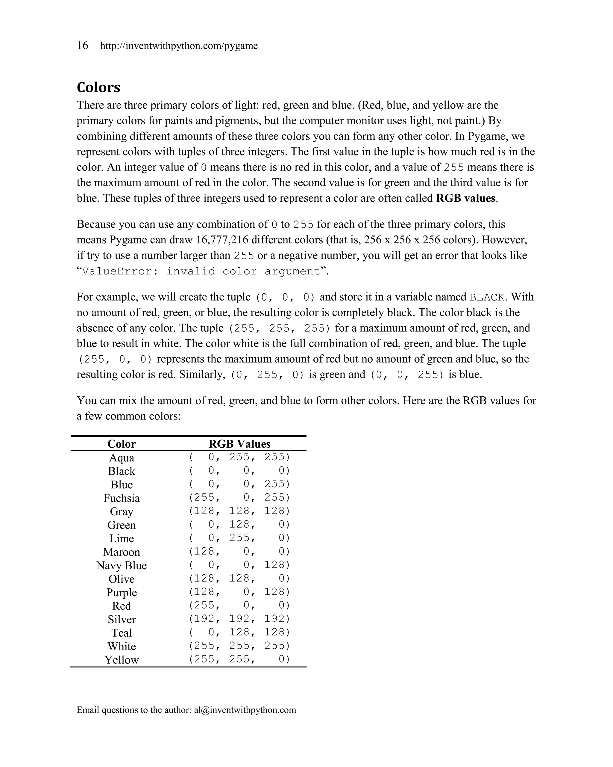 16   http://inventwithpython.com/pygame



Colors
There are three primary colors of light: red, green and blue. (Red, blue, and yellow are the
primary colors for paints and pigments, but the computer monitor uses light, not paint.) By
combining different amounts of these three colors you can form any other color. In Pygame, we
represent colors with tuples of three integers. The first value in the tuple is how much red is in the
color. An integer value of 0 means there is no red in this color, and a value of 255 means there is
the maximum amount of red in the color. The second value is for green and the third value is for
blue. These tuples of three integers used to represent a color are often called RGB values.

Because you can use any combination of 0 to 255 for each of the three primary colors, this
means Pygame can draw 16,777,216 different colors (that is, 256 x 256 x 256 colors). However,
if try to use a number larger than 255 or a negative number, you will get an error that looks like
―ValueError: invalid color argument‖.

For example, we will create the tuple (0, 0, 0) and store it in a variable named BLACK. With
no amount of red, green, or blue, the resulting color is completely black. The color black is the
absence of any color. The tuple (255, 255, 255) for a maximum amount of red, green, and
blue to result in white. The color white is the full combination of red, green, and blue. The tuple
(255, 0, 0) represents the maximum amount of red but no amount of green and blue, so the
resulting color is red. Similarly, (0, 255, 0) is green and (0, 0, 255) is blue.

You can mix the amount of red, green, and blue to form other colors. Here are the RGB values for
a few common colors:

       Color                  RGB Values
       Aqua                ( 0, 255, 255)
       Black               ( 0,    0,    0)
       Blue                ( 0,    0, 255)
      Fuchsia              (255,   0, 255)
       Gray                (128, 128, 128)
       Green               ( 0, 128,     0)
       Lime                ( 0, 255,     0)
      Maroon               (128,   0,    0)
     Navy Blue             ( 0,    0, 128)
       Olive               (128, 128,    0)
      Purple               (128,   0, 128)
        Red                (255,   0,    0)
       Silver              (192, 192, 192)
        Teal               ( 0, 128, 128)
       White               (255, 255, 255)
      Yellow               (255, 255,    0)



Email questions to the author: al@inventwithpython.com
 
