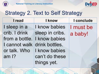 National Training on Literacy Instruction
Strategy 2. Text to Self Strategy
I read I know I conclude
I sleep in a
crib. I ...