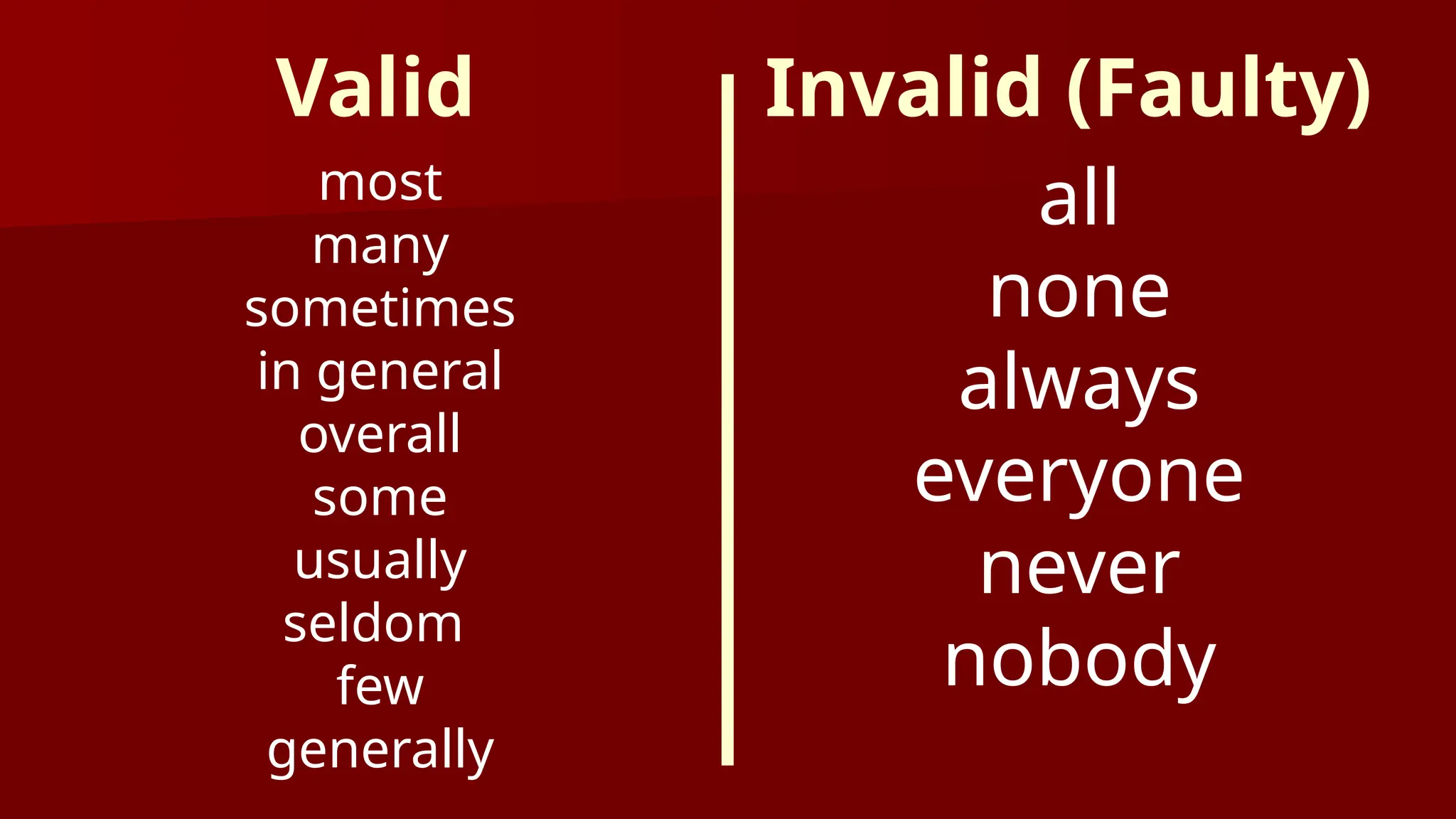 Valid Invalid (Faulty)
most
many
sometimes
in general
overall
some
usually
seldom
few
generally
all
none
always
everyone
never
nobody
 