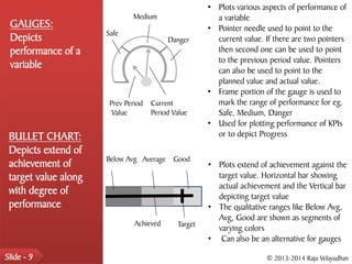 • Plots various aspects of performance of
                              Medium                    a variable
 GAUGES:                                              • Pointer needle used to point to the
                      Safe
 Depicts                                  Danger        current value. If there are two pointers
 performance of a                                       then second one can be used to point
                                                        to the previous period value. Pointers
 variable                                               can also be used to point to the
                                                        planned value and actual value.
                                                      • Frame portion of the gauge is used to
                       Prev Period   Current            mark the range of performance for eg.
                        Value        Period Value       Safe, Medium, Danger
                                                      • Used for plotting performance of KPIs
 BULLET CHART:                                          or to depict Progress
 Depicts extend of
                      Below Avg Average     Good
 achievement of                                       • Plots extend of achievement against the
 target value along                                     target value. Horizontal bar showing
                                                        actual achievement and the Vertical bar
 with degree of                                         depicting target value
 performance                                          • The qualitative ranges like Below Avg,
                                                        Avg, Good are shown as segments of
                               Achieved      Target
                                                        varying colors
                                                      • Can also be an alternative for gauges

Slide - 9                                                              © 2013-2014 Raju Velayudhan
 