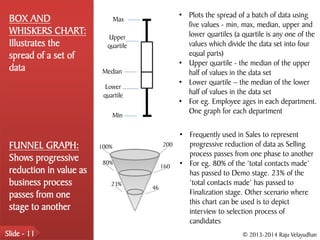 • Plots the spread of a batch of data using
 BOX AND                        Max
                                                   five values - min, max, median, upper and
 WHISKERS CHART:                                   lower quartiles (a quartile is any one of the
                           Upper
 Illustrates the           quartile                values which divide the data set into four
 spread of a set of                                equal parts)
                                                 • Upper quartile - the median of the upper
 data                     Median                   half of values in the data set
                                                 • Lower quartile – the median of the lower
                           Lower
                          quartile                 half of values in the data set
                                                 • For eg. Employee ages in each department.
                                                   One graph for each department
                             Min

                                                 • Frequently used in Sales to represent
 FUNNEL GRAPH:           100%              200     progressive reduction of data as Selling
                                                   process passes from one phase to another
 Shows progressive        80%                    • For eg. 80% of the ‘total contacts made’
                                           160
 reduction in value as                             has passed to Demo stage. 23% of the
 business process            23%
                                      46
                                                   ‘total contacts made’ has passed to
 passes from one                                   Finalization stage. Other scenario where
                                                   this chart can be used is to depict
 stage to another                                  interview to selection process of
                                                   candidates
Slide - 11                                                            © 2013-2014 Raju Velayudhan
 