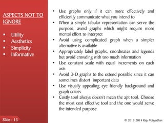 • Use graphs only if it can more effectively and
ASPECTS NOT TO       efficiently communicate what you intend to
IGNORE             • When a simple tabular representation can serve the
                     purpose, avoid graphs which might require more
    Utility         mental effort to interpret
    Aesthetics    • Avoid using complicated graph when a simpler
                     alternative is available
    Simplicity
                   • Appropriately label graphs, coordinates and legends
    Informative     but avoid crowding with too much information
                   • Use constant scale with equal increments on each
                     axis
                   • Avoid 3-D graphs to the extend possible since it can
                     sometimes distort important data
                   • Use visually appealing eye friendly background and
                     graph colors
                   • Costly tool always doesn’t mean the apt tool. Choose
                     the most cost effective tool and the one would serve
                     the intended purpose

Slide - 13                                               © 2013-2014 Raju Velayudhan
 