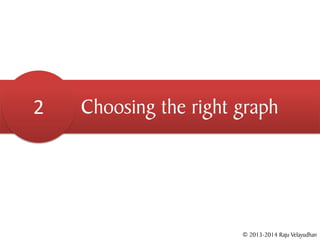2   Choosing the right graph




                       © 2013-2014 Raju Velayudhan
 