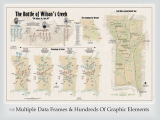 ? Multiple Data Frames & Hundreds Of Graphic Elements

 