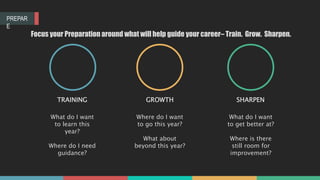 PREPAR
E
TRAINING GROWTH SHARPEN
What do I want
to learn this
year?
Where do I need
guidance?
Where do I want
to go this y...