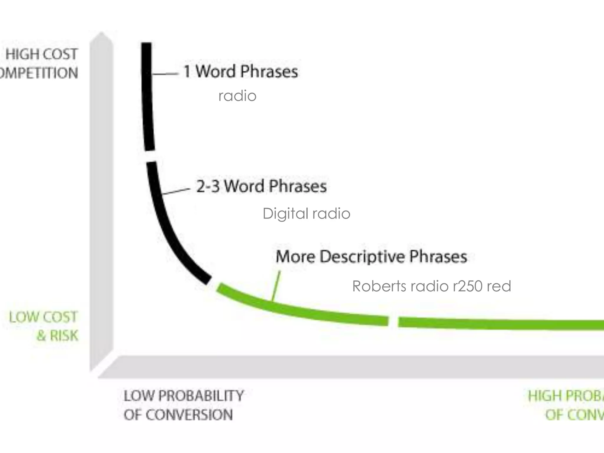 radio
Digital radio
Roberts radio r250 red
 