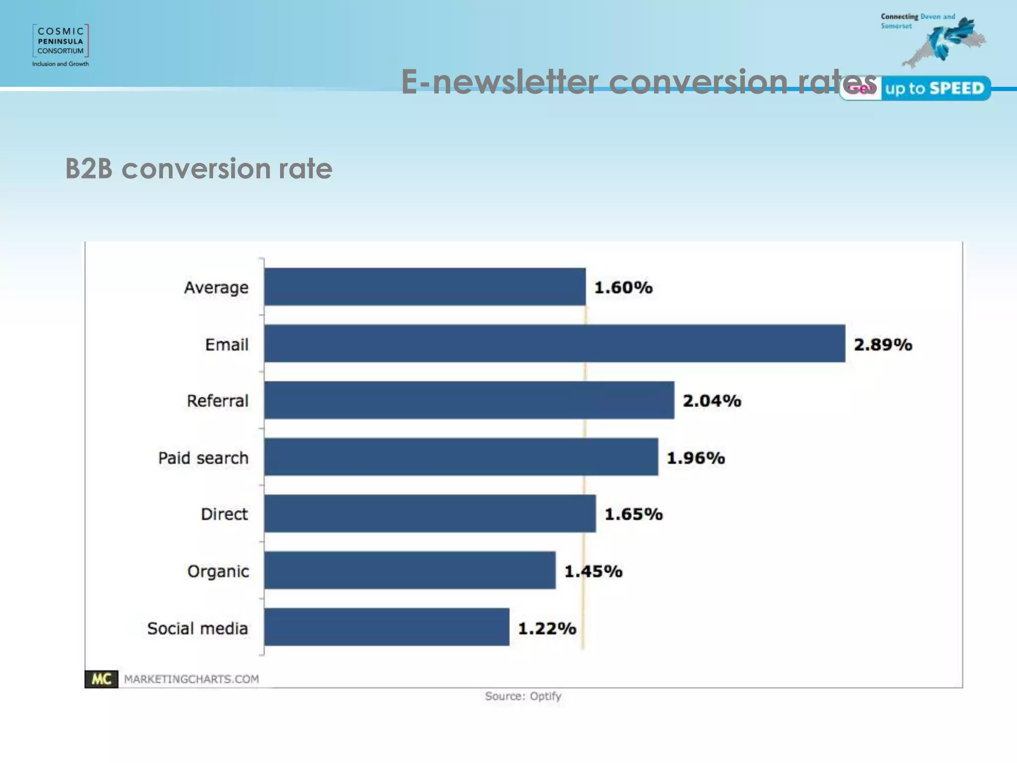 E-newsletter conversion rates
B2B conversion rate
 
