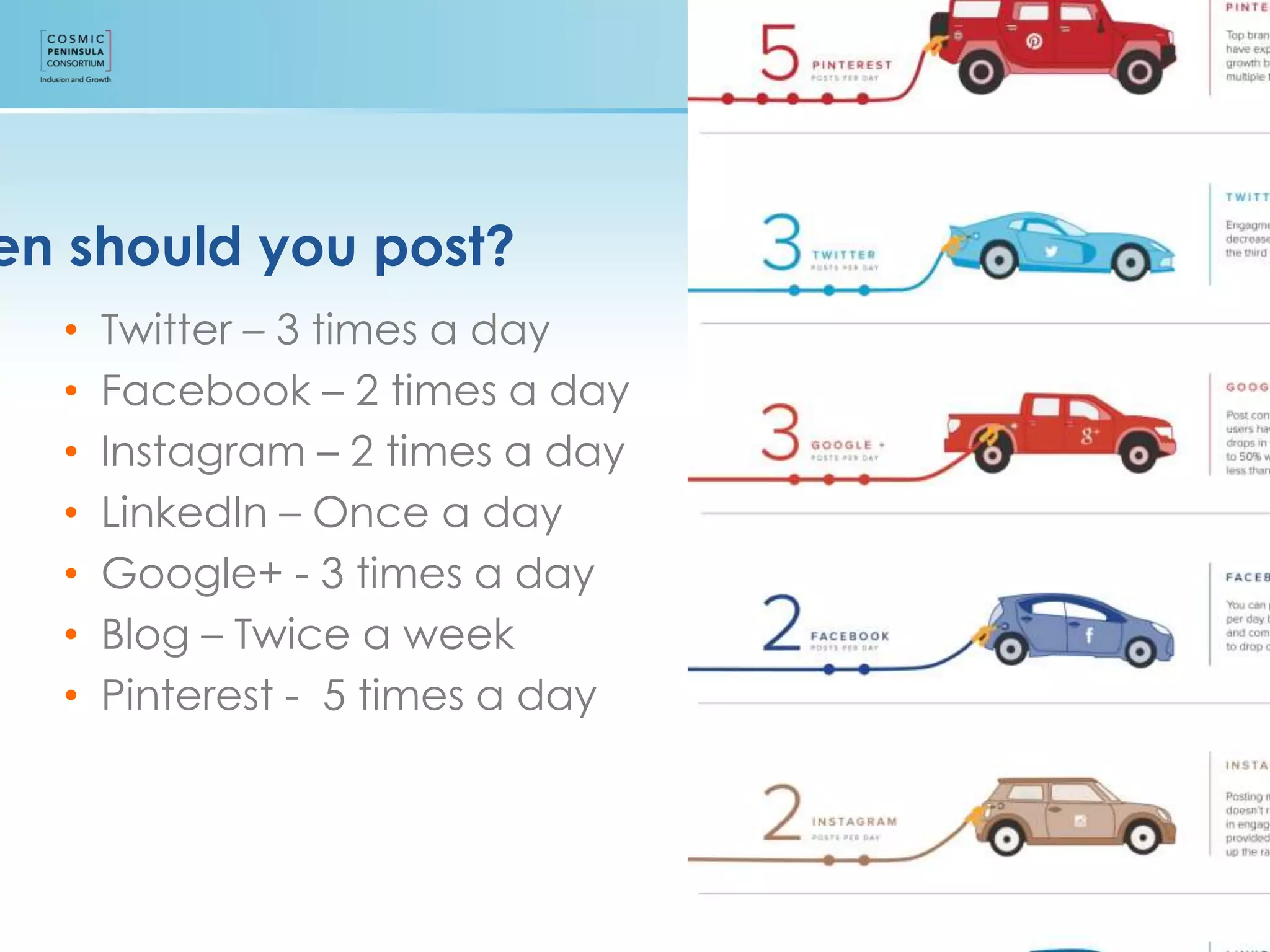 en should you post?
• Twitter – 3 times a day
• Facebook – 2 times a day
• Instagram – 2 times a day
• LinkedIn – Once a day
• Google+ - 3 times a day
• Blog – Twice a week
• Pinterest - 5 times a day
 