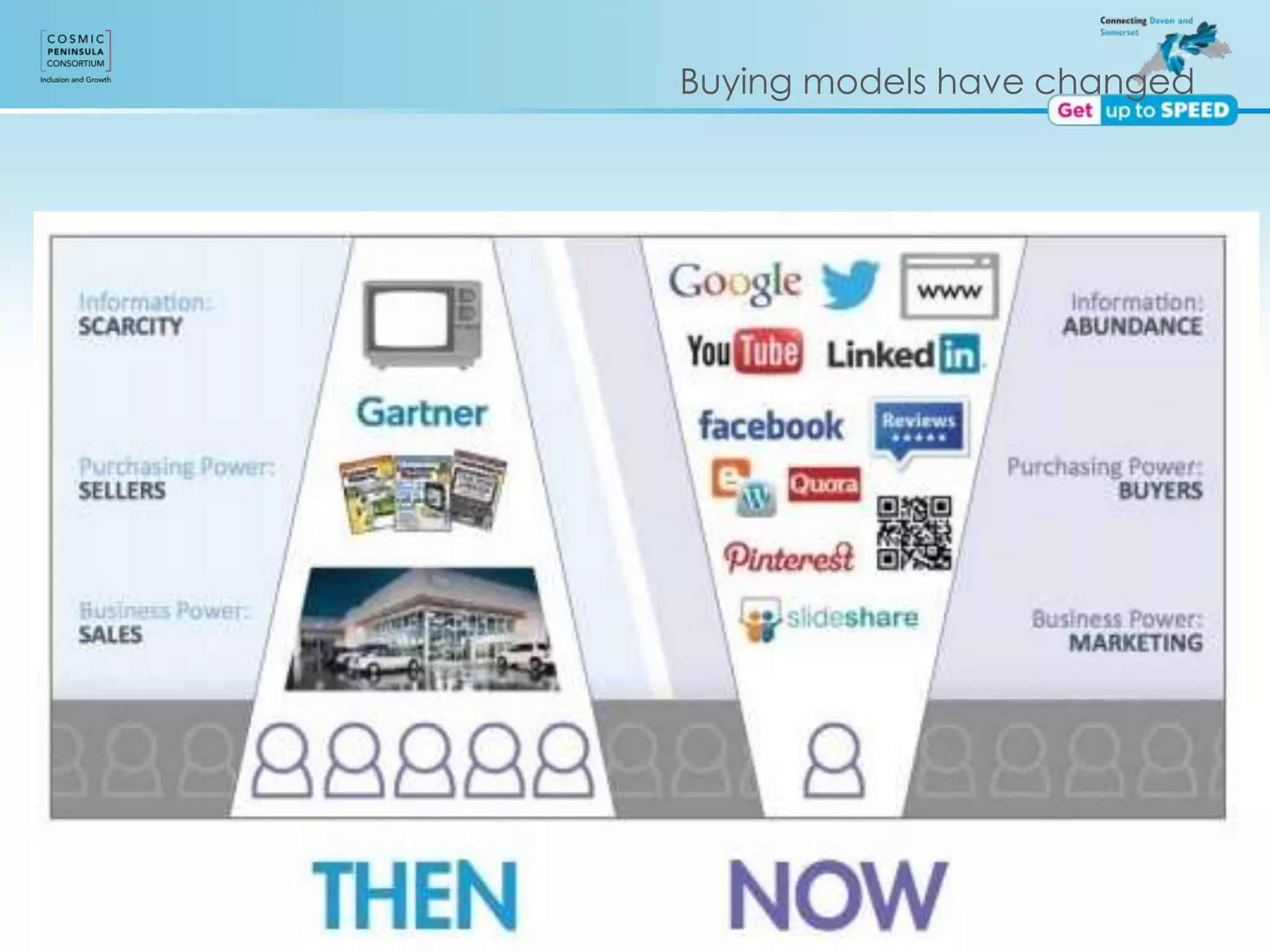 Buying models have changed
 