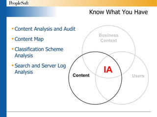 Know What You Have Content Analysis and Audit Content Map Classification Scheme  Analysis Search and Server Log  Analysis 