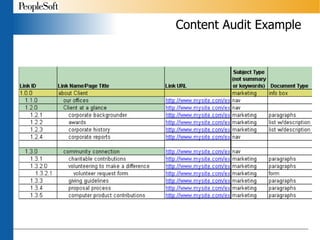 Content Audit Example 