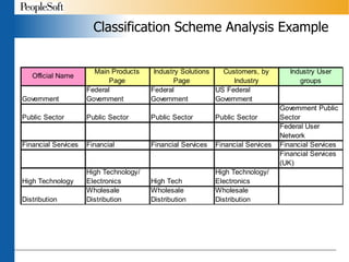 Classification Scheme Analysis Example 