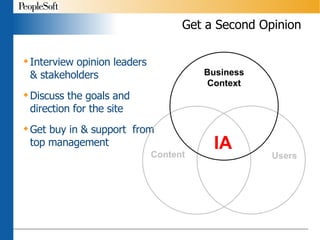 Get a Second Opinion Interview opinion leaders & stakeholders Discuss the goals and direction for the site Get buy in & support  from top management 
