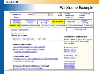 Wireframe Example 