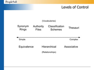 Levels of Control 