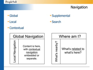 Navigation Global Local  Contextual Supplemental Search 