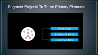 Segment Projects To Three Primary Elements
Action Steps
Backburner Items
Reference Items
 