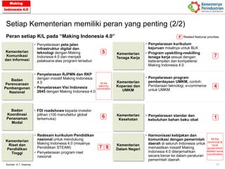 Making_Indonesia_President_Sign_Document_Bahasa (Final).pdf