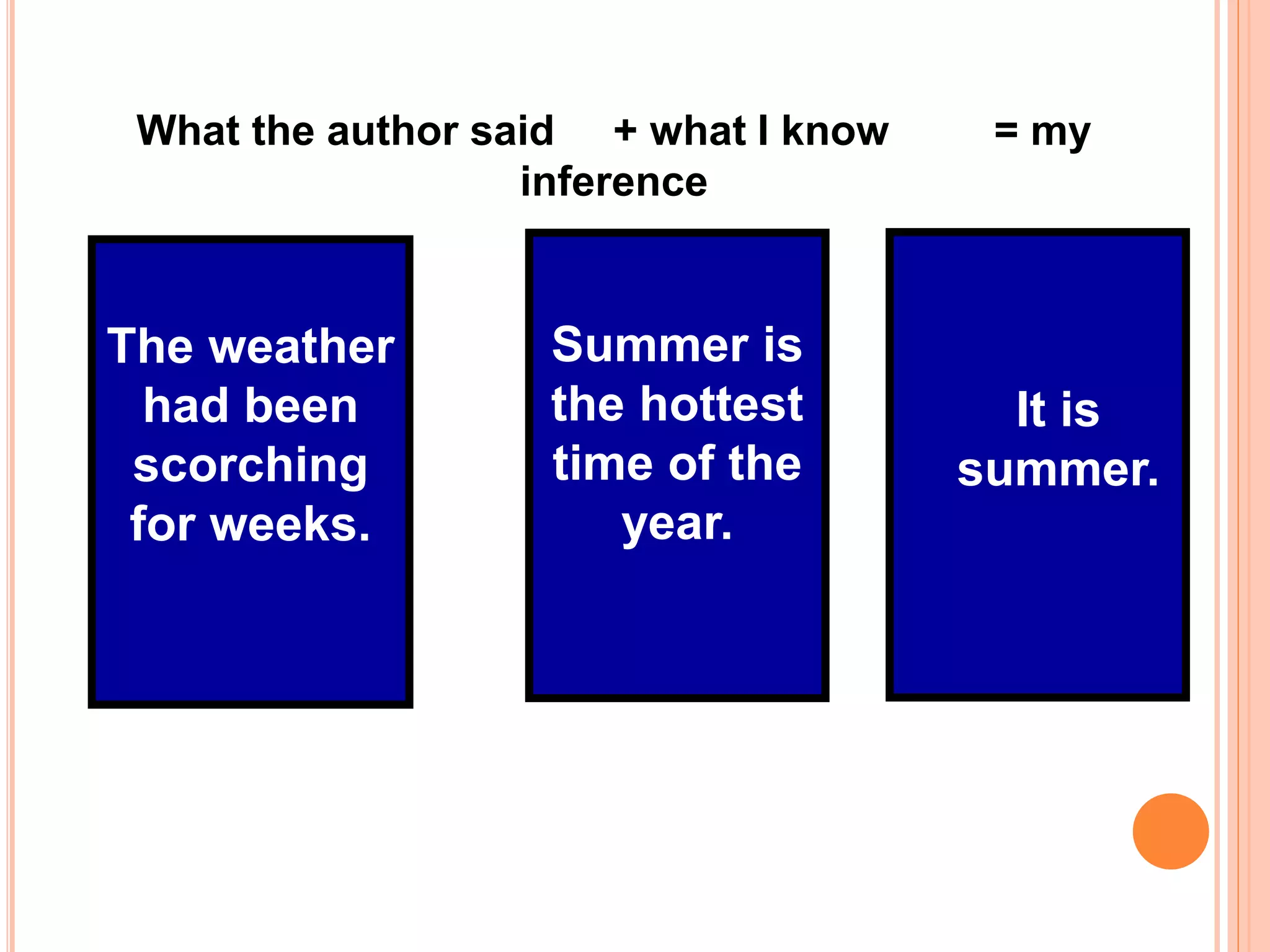 What the author said + what I know = my
inference
The weather
had been
scorching
for weeks.
Summer is
the hottest
time of the
year.
It is
summer.
 