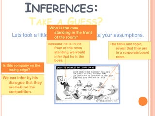 INFERENCES:
TAKE A GUESS?
Lets look a little bit closer and evaluate your assumptions.
Where are they?
The table and topic,
reveal that they are
in a corporate board
room.
Who is the man
standing in the front
of the room?
Because he is in the
front of the room
standing we would
infer that he is the
boss.
Is this company on the
losing edge?
We can infer by his
dialogue that they
are behind the
competition.
 