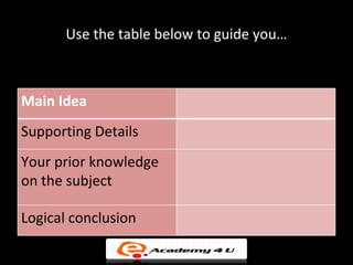 Use the table below to guide you…



Main Idea
Supporting Details
Your prior knowledge
on the subject

Logical conclusion
 