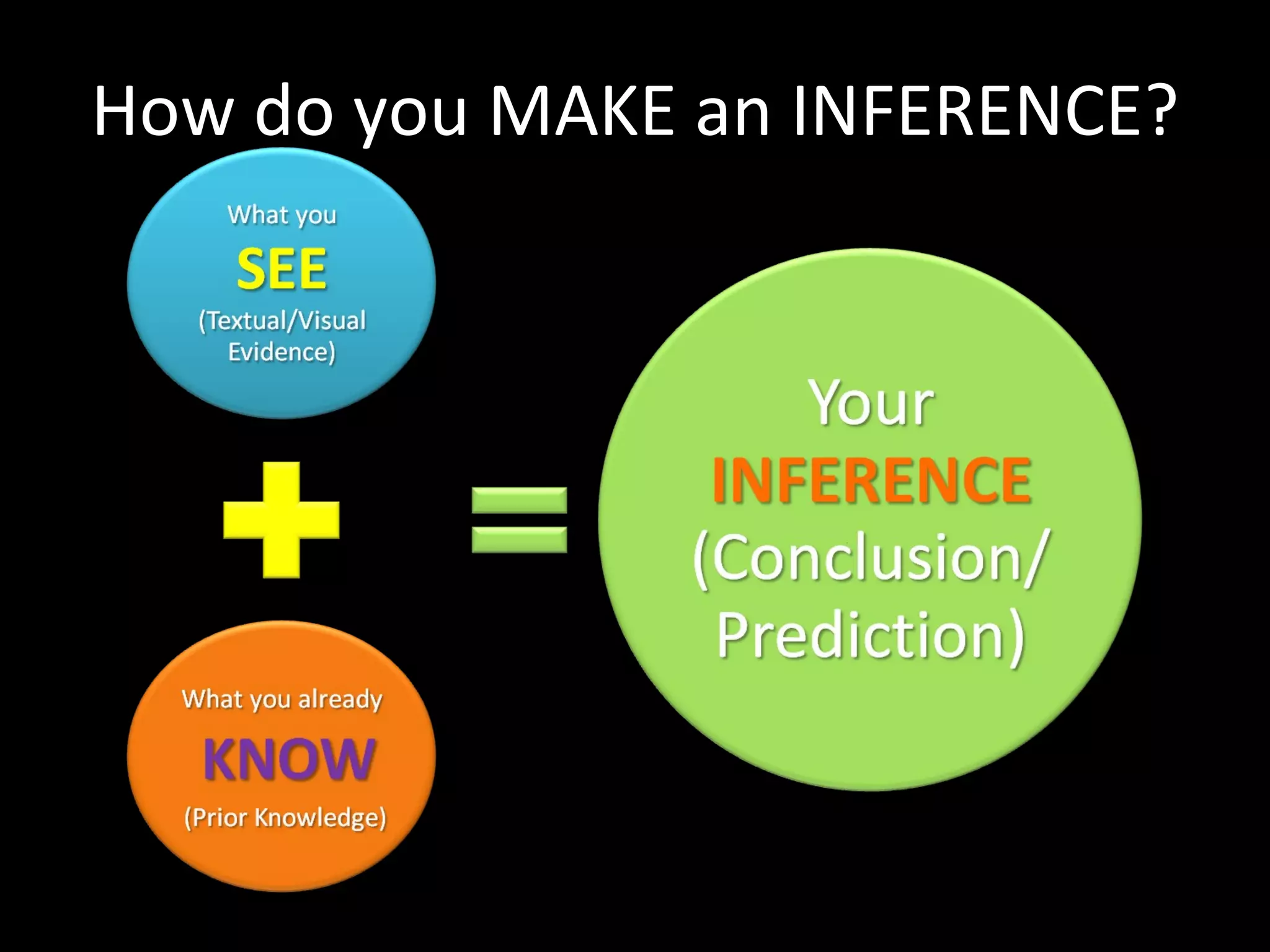 How do you MAKE an INFERENCE?
 