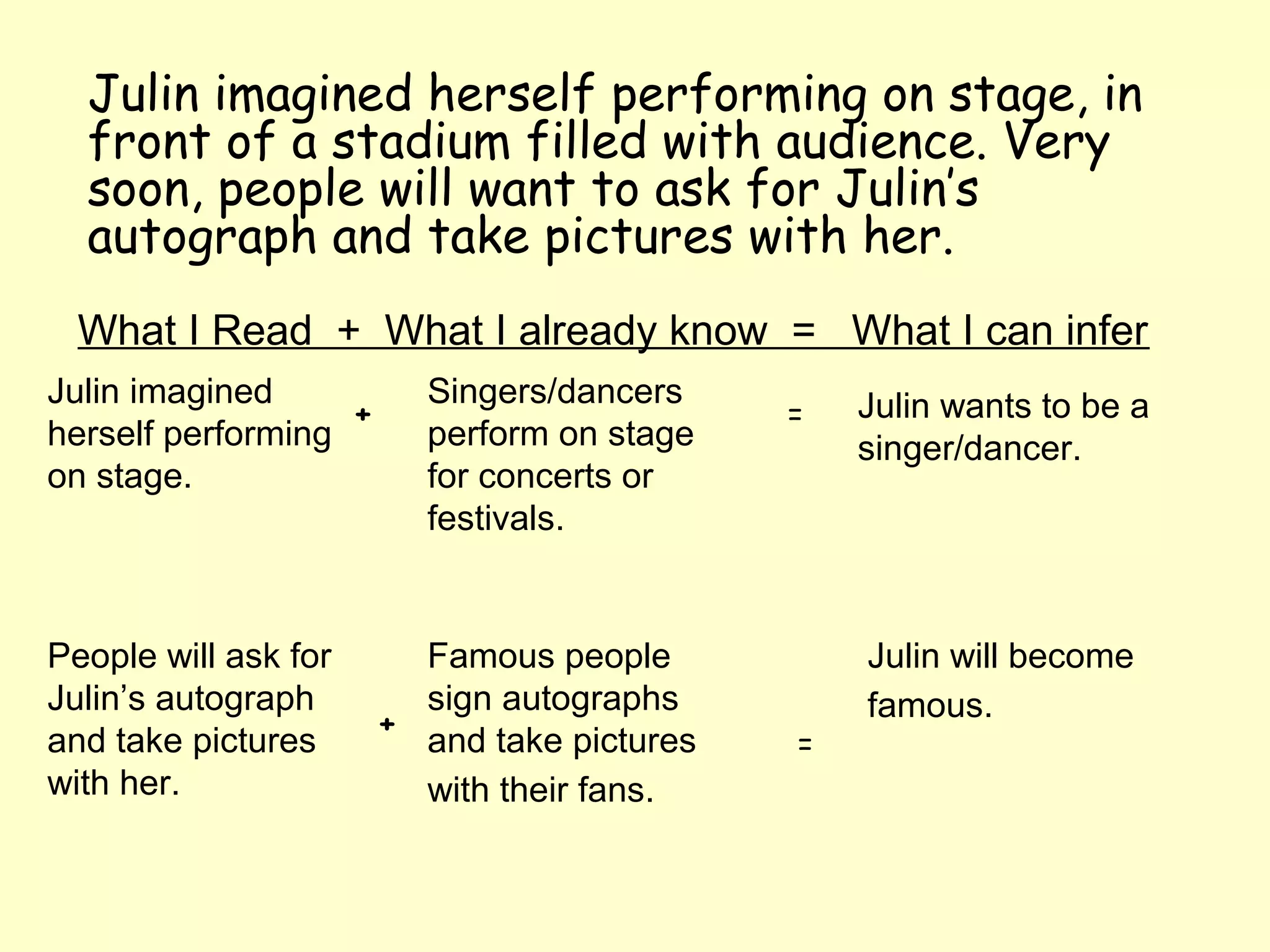 Julin imagined herself performing on stage, in
  front of a stadium filled with audience. Very
  soon, people will want to ask for Julin’s
  autograph and take pictures with her.
  What I Read + What I already know = What I can infer
Julin imagined           Singers/dancers         Julin wants to be a
                   +                         =
herself performing       perform on stage        singer/dancer.
on stage.                for concerts or
                         festivals.


People will ask for      Famous people           Julin will become
Julin’s autograph        sign autographs         famous.
                       +
and take pictures        and take pictures   =
with her.                with their fans.
 