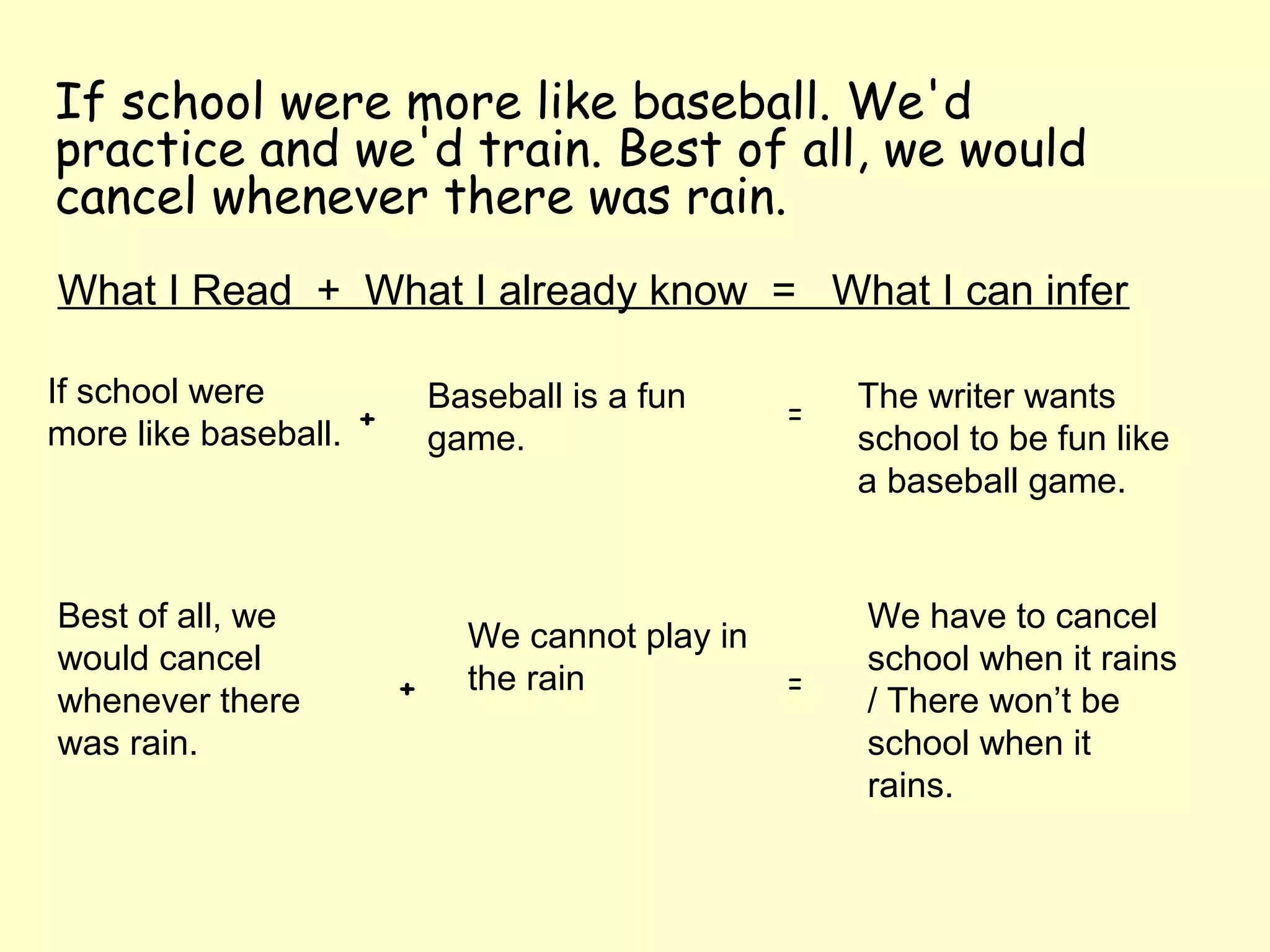 If school were more like baseball. We'd
practice and we'd train. Best of all, we would
cancel whenever there was rain.
What I Read + What I already know = What I can infer

If school were              Baseball is a fun         The writer wants
                                                  =
more like baseball. +       game.                     school to be fun like
                                                      a baseball game.


Best of all, we                                       We have to cancel
                              We cannot play in
would cancel                                          school when it rains
                        +     the rain            =
whenever there                                        / There won’t be
was rain.                                             school when it
                                                      rains.
 
