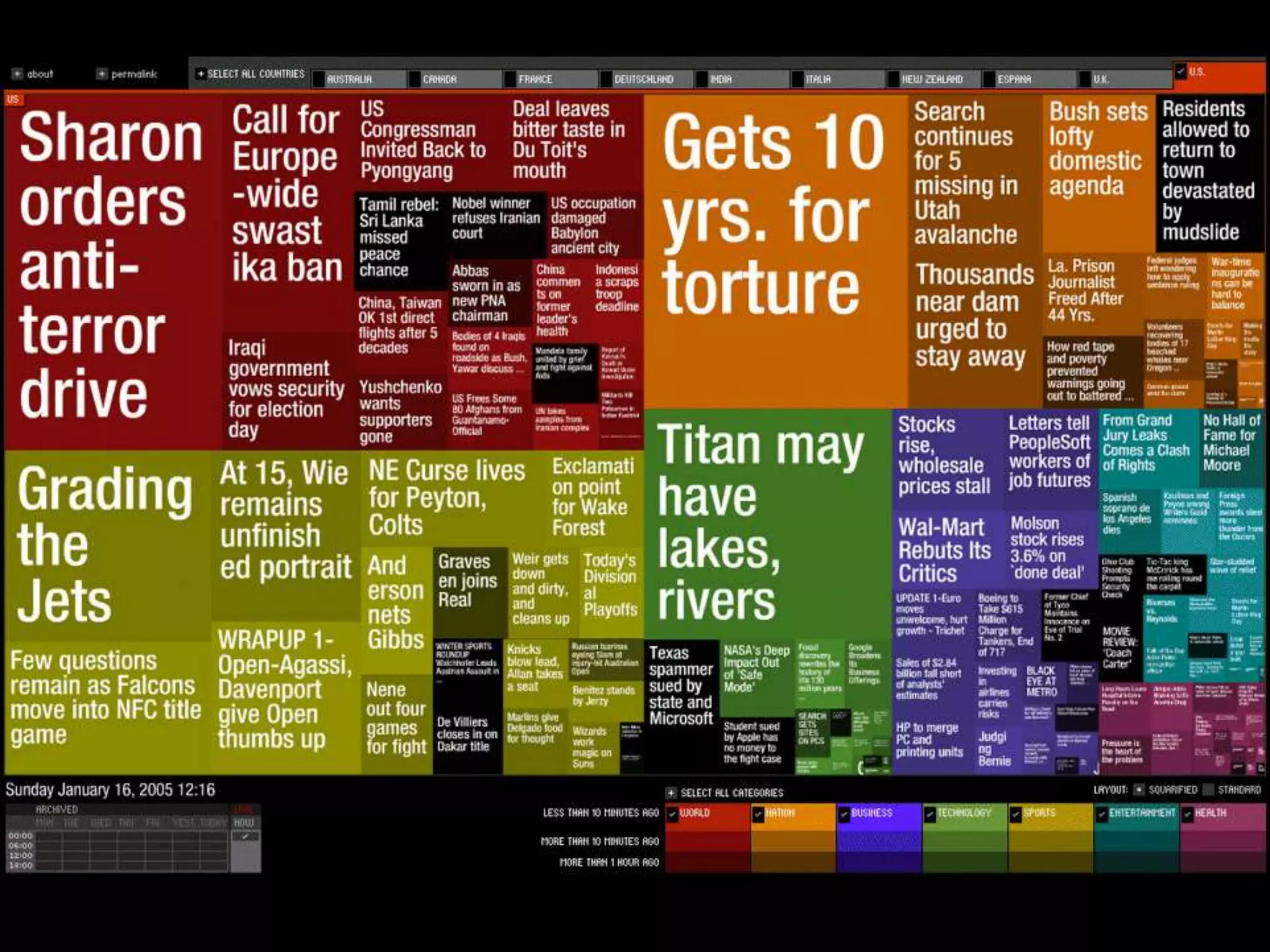 Source:  Gapminder.com
