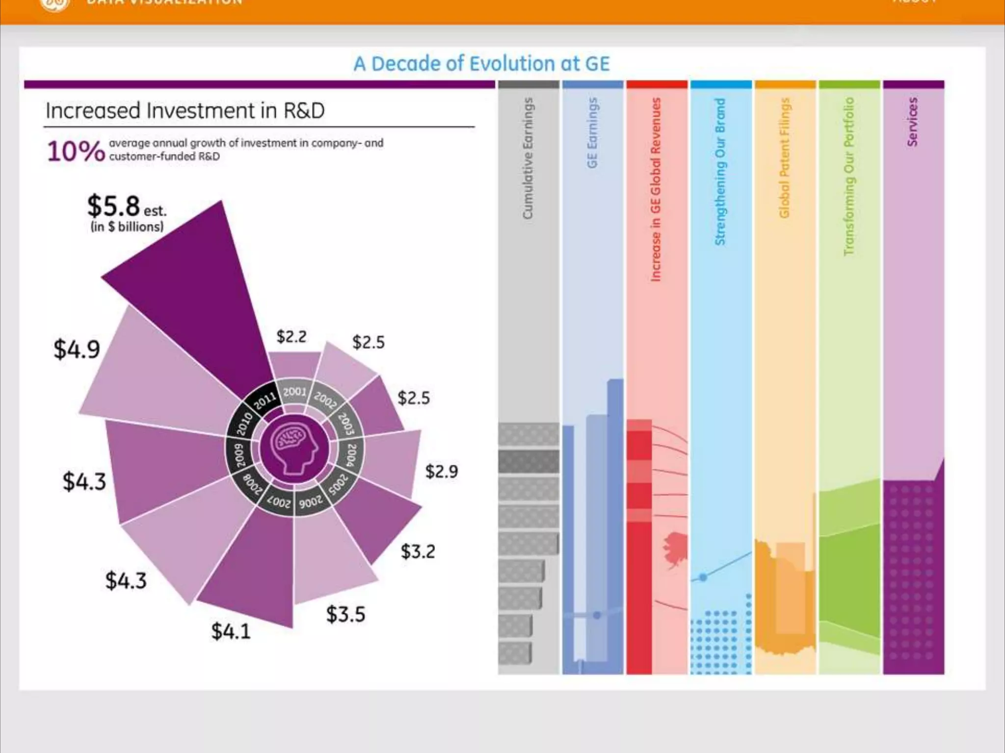 “Visualizing information is a form of knowledge compression. It's a way of squeezing an enormous amount of information into a small space.”- David McCandless