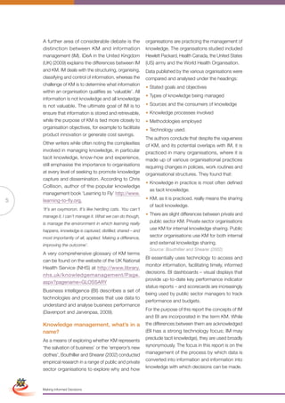 A further area of considerable debate is the              organisations are practicing the management of
                  distinction between KM and information                    knowledge. The organisations studied included
                  management (IM). IDeA in the United Kingdom               Hewlett Packard, Health Canada, the United States
                  (UK) (2009) explains the differences between IM           (US) army and the World Health Organisation.
                  and KM. IM deals with the structuring, organising,        Data published by the various organisations were
                  classifying and control of information, whereas the       compared and analysed under the headings:
                  challenge of KM is to determine what information
                                                                            • Stated goals and objectives
                  within an organisation qualifies as ‘valuable’. All
                                                                            • Types of knowledge being managed
                  information is not knowledge and all knowledge
                  is not valuable. The ultimate goal of IM is to            • Sources and the consumers of knowledge
                  ensure that information is stored and retrievable,        • Knowledge processes involved
                  while the purpose of KM is tied more closely to           • Methodologies employed
                  organisation objectives, for example to facilitate        • Technology used.
                  product innovation or generate cost savings.
                                                                            The authors conclude that despite the vagueness
                  Other writers while often noting the complexities         of KM, and its potential overlaps with IM, it is
                  involved in managing knowledge, in particular             practiced in many organisations, where it is
                  tacit knowledge, know-how and experience,                 made up of various organisational practices
                  still emphasise the importance to organisations           requiring changes in policies, work routines and
                  at every level of seeking to promote knowledge            organisational structures. They found that:
                  capture and dissemination. According to Chris
                                                                            • Knowledge in practice is most often defined
                  Collison, author of the popular knowledge
                                                                              as tacit knowledge.
                  management book ‘Learning to Fly’ http://www.
5                 learning-to-fly.org.                                      • KM, as it is practiced, really means the sharing
                                                                              of tacit knowledge.
                  ‘It’s an oxymoron. It’s like herding cats. You can’t
                  manage it, I can’t manage it. What we can do though,      • There are slight differences between private and
                  is manage the environment in which learning really          public sector KM. Private sector organisations
                  happens, knowledge is captured, distilled, shared – and     use KM for internal knowledge sharing. Public
                  most importantly of all, applied. Making a difference,      sector organisations use KM for both internal
                  improving the outcome’.                                     and external knowledge sharing.
                                                                              Source: Bouthillier and Shearer (2002)
                  A very comprehensive glossary of KM terms
                                                                            BI essentially uses technology to access and
                  can be found on the website of the UK National
                                                                            monitor information, facilitating timely, informed
                  Health Service (NHS) at http://www.library.
                                                                            decisions. BI dashboards – visual displays that
                  nhs.uk/knowledgemanagement/Page.
                                                                            provide up-to-date key performance indicator
                  aspx?pagename=GLOSSARY
                                                                            status reports – and scorecards are increasingly
                  Business intelligence (BI) describes a set of
                                                                            being used by public sector managers to track
                  technologies and processes that use data to
                                                                            performance and budgets.
                  understand and analyse business performance
                                                                            For the purpose of this report the concepts of IM
                  (Davenport and Jarvenpaa, 2009).
                                                                            and BI are incorporated in the term KM. While
                  Knowledge management, what’s in a                         the differences between them are acknowledged
                  name?                                                     (BI has a strong technology focus; IM may
                                                                            preclude tacit knowledge), they are used broadly
                   As a means of exploring whether KM represents
                                                                            synonymously. The focus in this report is on the
                   ‘the salvation of business’ or the ‘emperor’s new
                                                                            management of the process by which data is
                   clothes’, Bouthillier and Shearer (2002) conducted
                                                                            converted into information and information into
Simplified Version empiricalOptions of in a range of public and private
                             research Red
                                                                            knowledge with which decisions can be made.
                   sector organisations to explore why and how



                              0c 100m 100y 0k
                  Making Informed Decisions
 