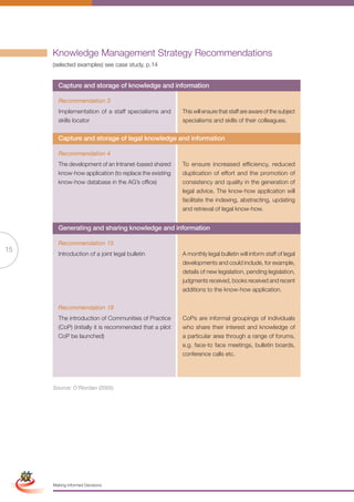Knowledge Management Strategy Recommendations
                      (selected examples) see case study, p.14


                        Capture and storage of knowledge and information

                        Recommendation 3
                        Implementation of a staff specialisms and         This will ensure that staff are aware of the subject
                        skills locator                                    specialisms and skills of their colleagues.


                        Capture and storage of legal knowledge and information

                        Recommendation 4
                        The development of an Intranet-based shared       To ensure increased efficiency, reduced
                        know-how application (to replace the existing     duplication of effort and the promotion of
                        know-how database in the AG’s office)             consistency and quality in the generation of
                                                                          legal advice. The know-how application will
                                                                          facilitate the indexing, abstracting, updating
                                                                          and retrieval of legal know-how.


                        Generating and sharing knowledge and information

                        Recommendation 15
15
                        Introduction of a joint legal bulletin            A monthly legal bulletin will inform staff of legal
                                                                          developments and could include, for example,
                                                                          details of new legislation, pending legislation,
                                                                          judgments received, books received and recent
                                                                          additions to the know-how application.


                        Recommendation 19
                        The introduction of Communities of Practice       CoPs are informal groupings of individuals
                        (CoP) (initially it is recommended that a pilot   who share their interest and knowledge of
                        CoP be launched)                                  a particular area through a range of forums,
                                                                          e.g. face-to face meetings, bulletin boards,
                                                                          conference calls etc.




                      Source: O’Riordan (2005)




 Simplified Version            Options of Red




                                  0c 100m 100y 0k
                      Making Informed Decisions
 