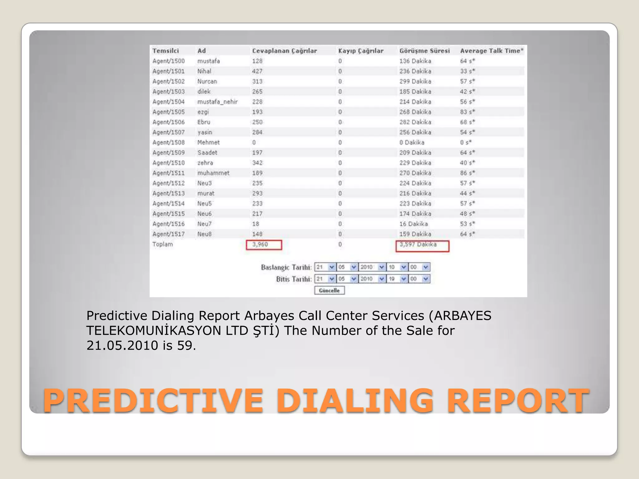 Predictive Dialing Report Arbayes Call Center Services (ARBAYES
  TELEKOMUNİKASYON LTD ŞTİ) The Number of the Sale for
  21.05.2010 is 59.



PREDICTIVE DIALING REPORT
 