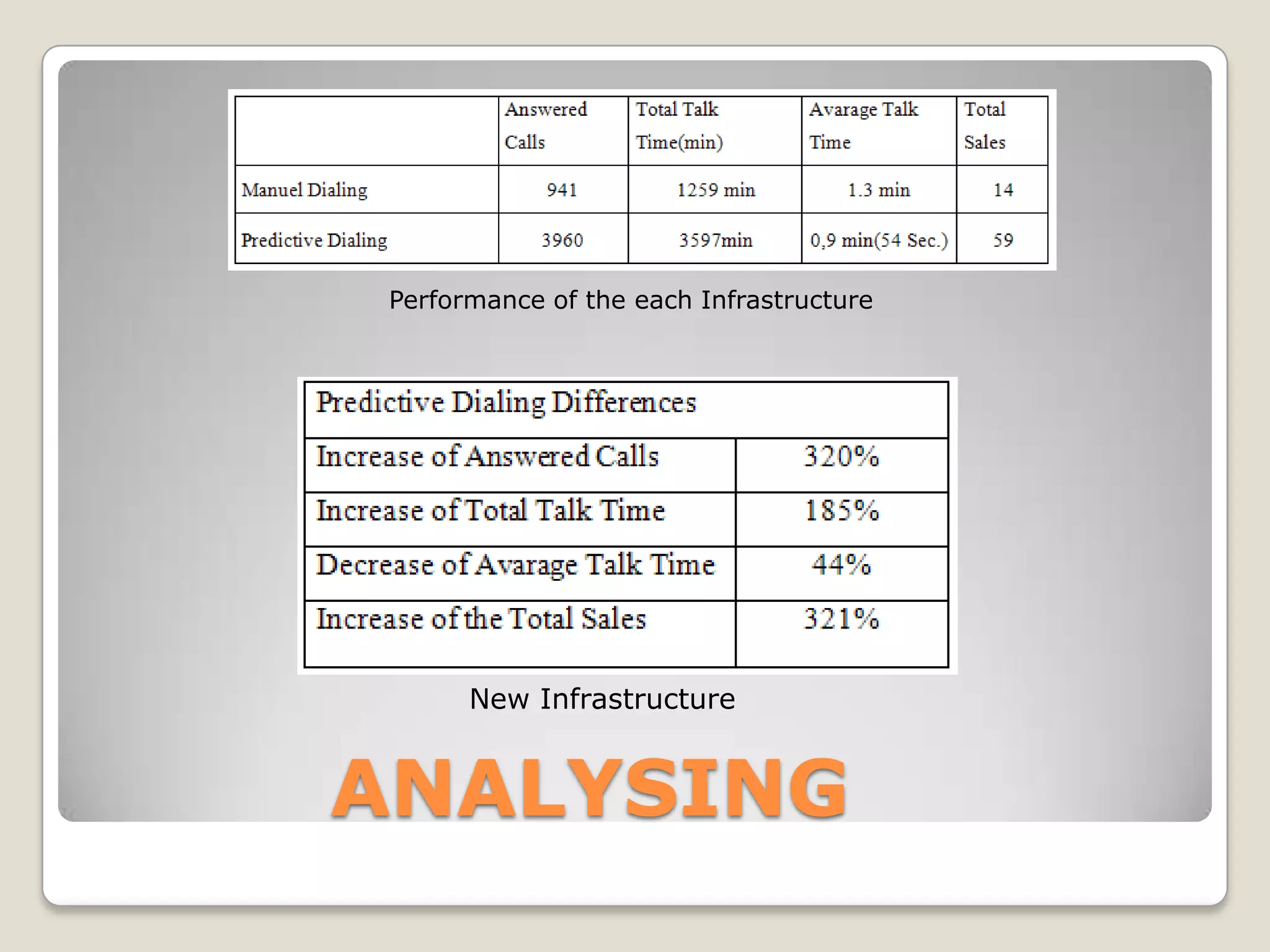 Performance of the each Infrastructure




       New Infrastructure


ANALYSING
 