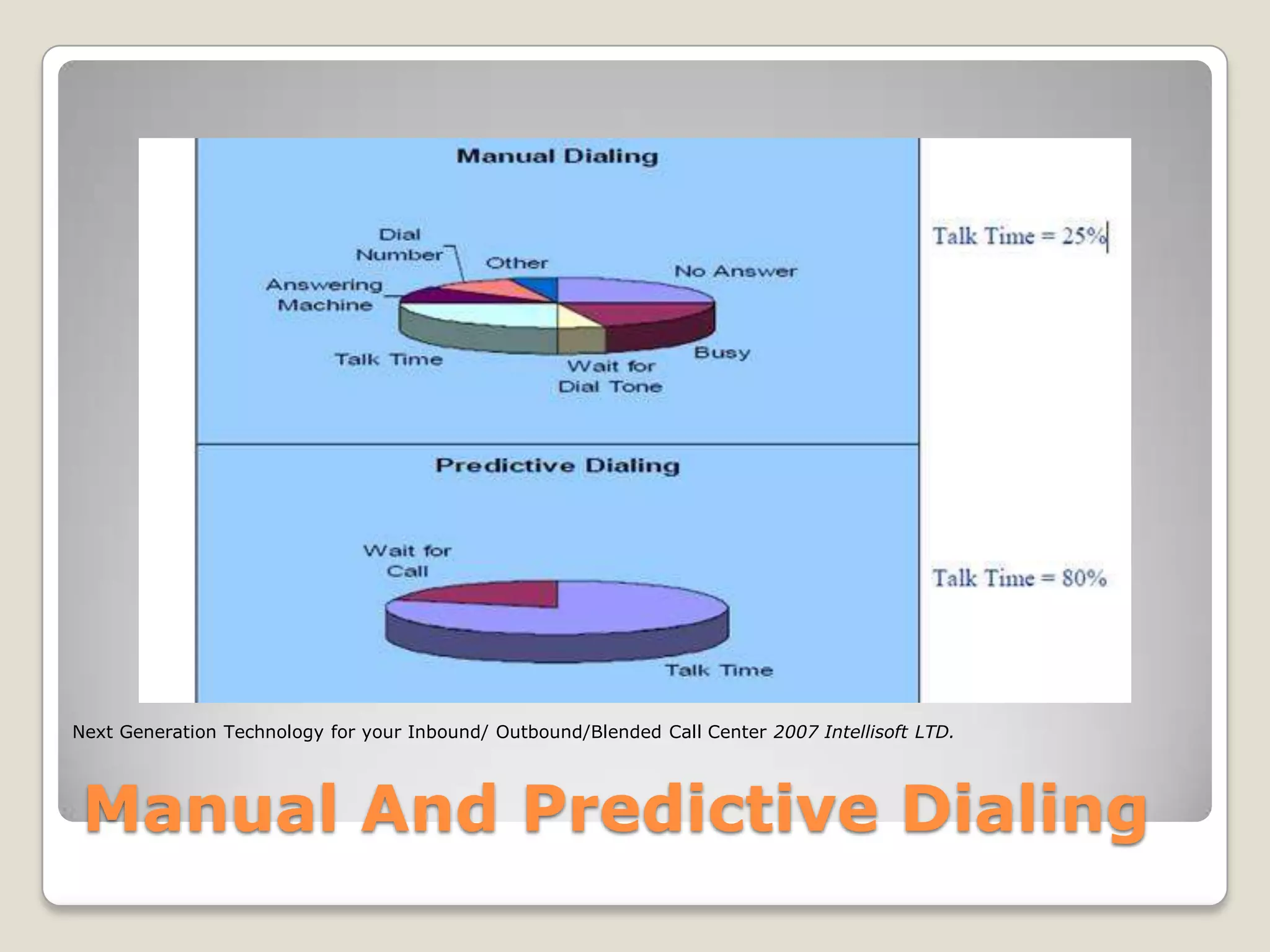 Next Generation Technology for your Inbound/ Outbound/Blended Call Center 2007 Intellisoft LTD.




 Manual And Predictive Dialing
 