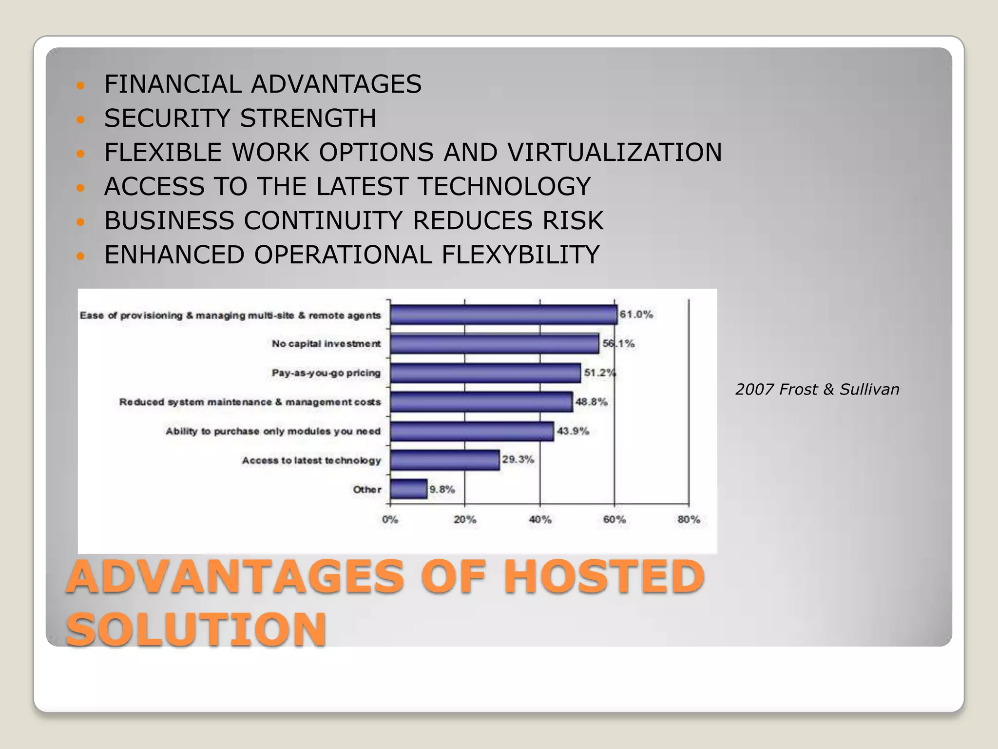    FINANCIAL ADVANTAGES
   SECURITY STRENGTH
   FLEXIBLE WORK OPTIONS AND VIRTUALIZATION
   ACCESS TO THE LATEST TECHNOLOGY
   BUSINESS CONTINUITY REDUCES RISK
   ENHANCED OPERATIONAL FLEXYBILITY




                                               2007 Frost & Sullivan




ADVANTAGES OF HOSTED
SOLUTION
 