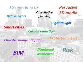 3D drivers in the UK
Consultative
Data analytics
planning

Pervasive
3D media

Right to light

Smart cities
Carbon reduction
Climate change adaption

BIM

Protected views

Situational
awareness

Risk
Slide 14

 