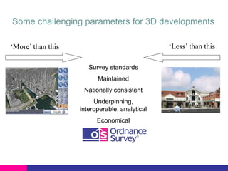 Some challenging parameters for 3D developments
‘Less’ than this

‘More’ than this
Survey standards
Maintained
Nationally consistent

Underpinning,
interoperable, analytical
Economical

 